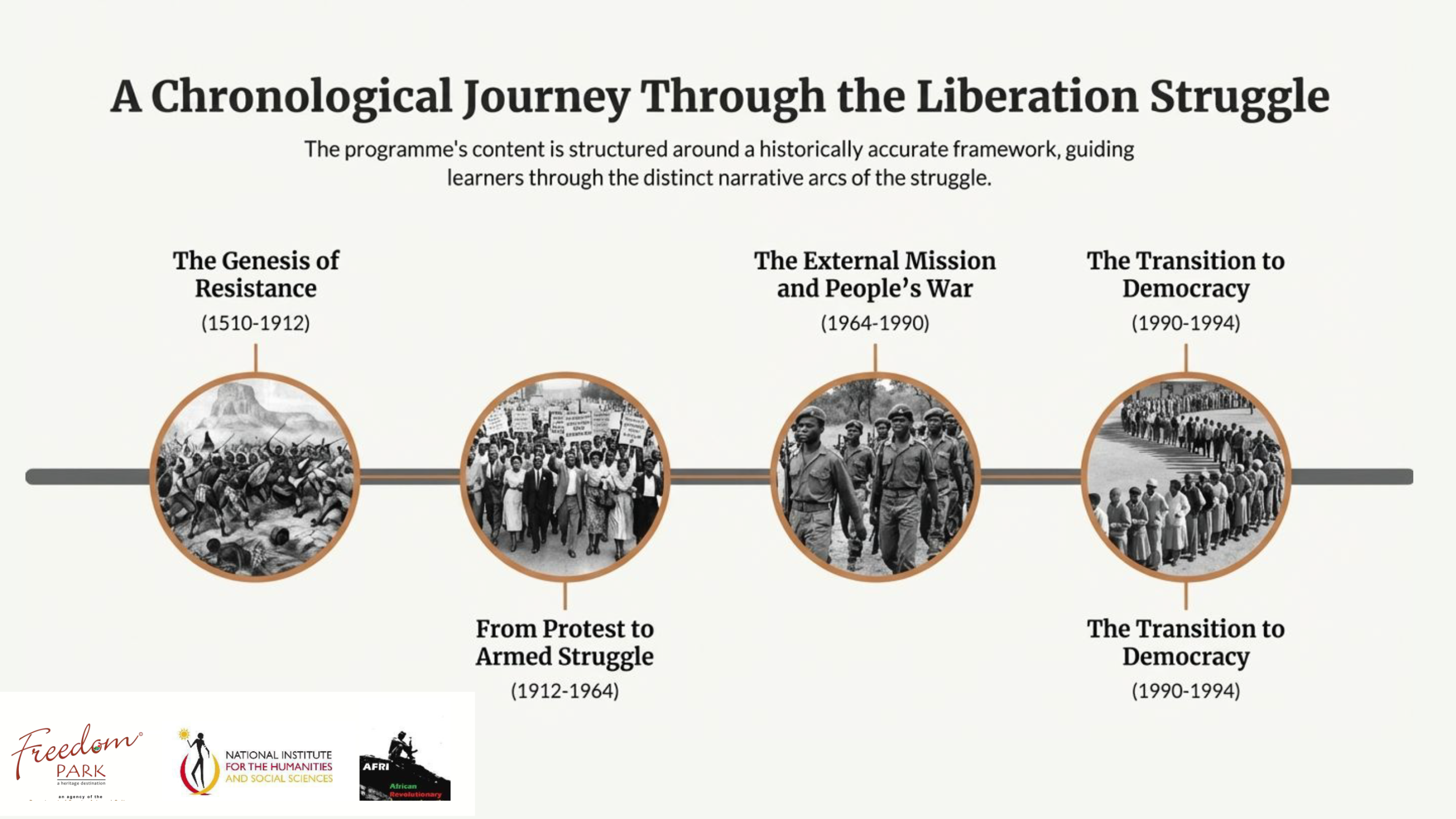 Afri_South_Africas_Liberation_Journey_Freedom_Park_Page_10